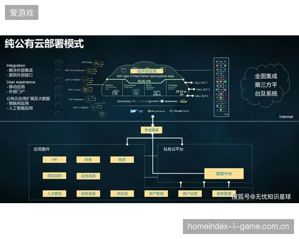 赛事运营服务商从单项外包清退，全面向全周期数字化管理体系转型